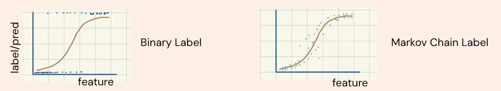Data consistency in a risk model