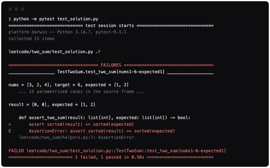 pytest output naming the exact failing case: nums = [3, 2, 4], target = 6, with result = [0, 0] against expected = [1, 2]