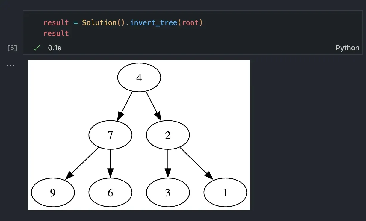 An inverted binary tree rendered as a Graphviz diagram in a notebook cell, the result of displaying the solution's return value
